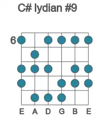 Guitar scale for C# lydian #9 in position 6